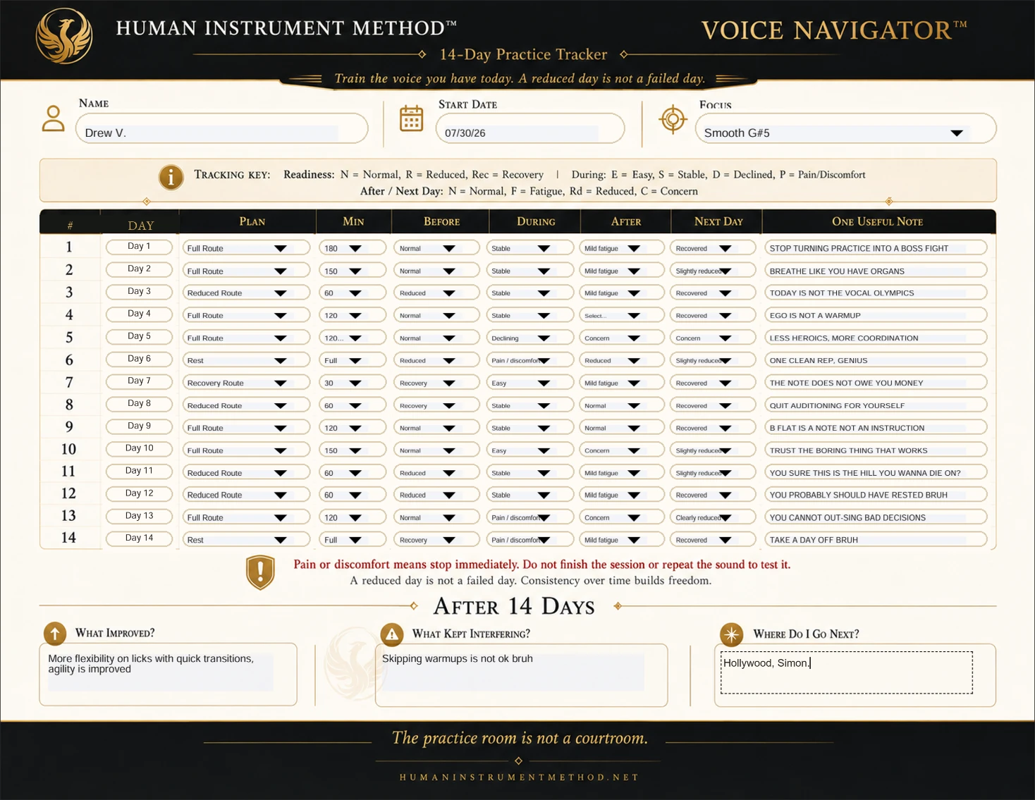 Completed 14-day Voice Navigator tracker showing daily plan, readiness, during-session condition, next-day response, and useful notes.